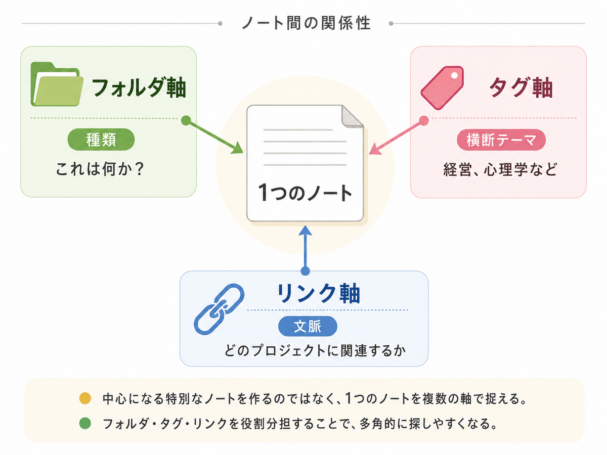 ノート種類