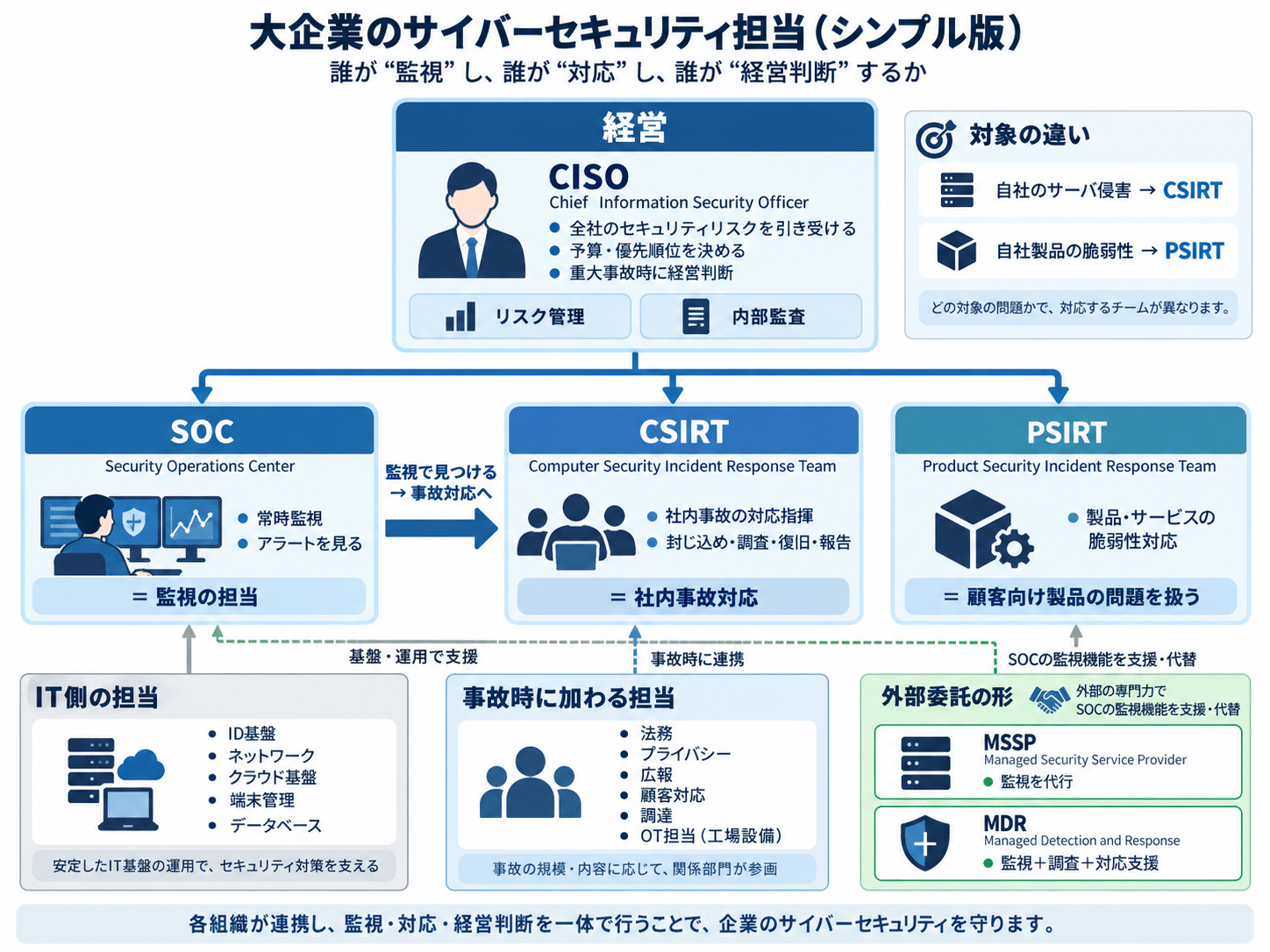 担当者たち